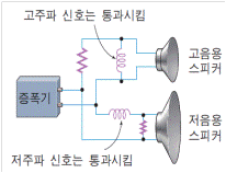 (주)천재교육 물리Ⅰ 209쪽 현행내용 이미지